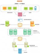 高价格只是外衣 三标准解析高端OA