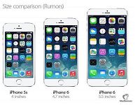 神秘iphone6曝光资讯总结 软硬件将有不同层次提升
