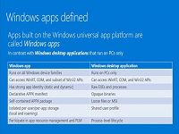 微软展示win10通用应用规范称呼