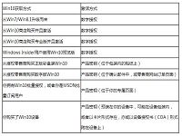 各版本win10激活方式汇总