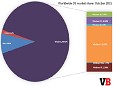 windows 10系统市场占据量比例仅有8%