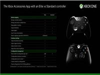 xbox One手柄键位更改功能到来
