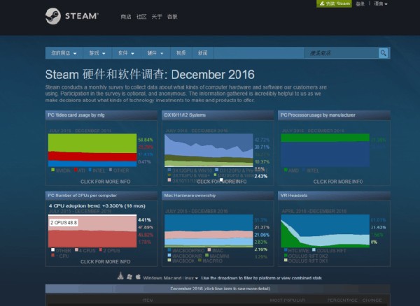 Steam数据年度调查