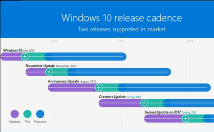 微软持续发力 Win10更新路线图亮相