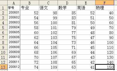 Excel中vlookup函数怎么用 vlookup函数的使用方法