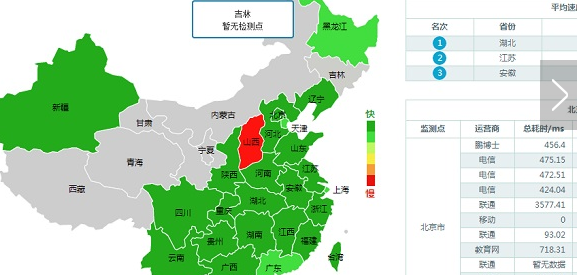 cdn加速是什么