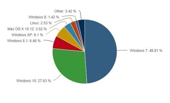 win10系统