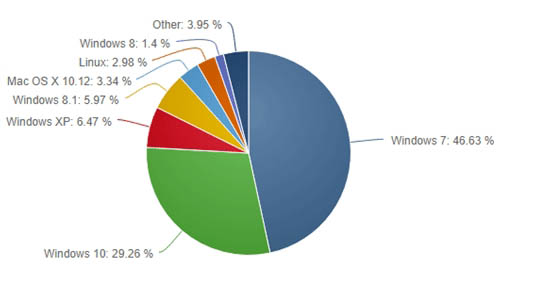 win10市场份额