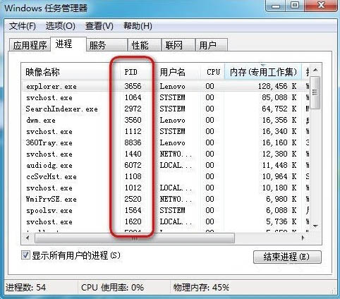 任务管理器pid