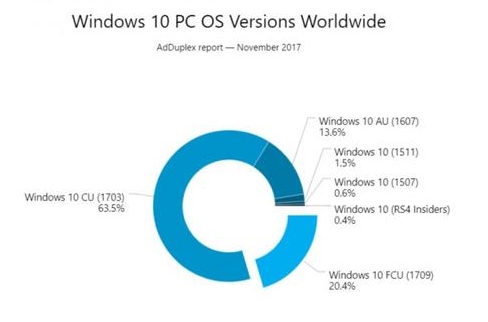 win10创作者