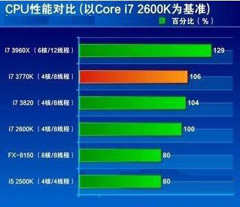 cpu占用率过高