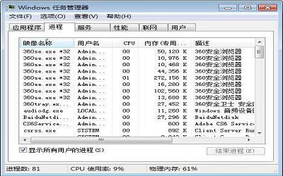 win7系统进程线程数怎么看 win7系统进程线程数查看方法