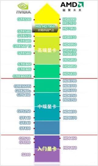 垂直同步怎么关闭