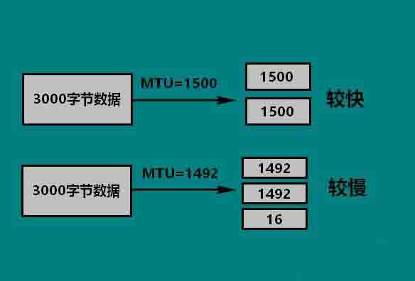 设置mtu值