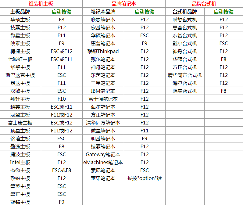 怎样重装win7系统