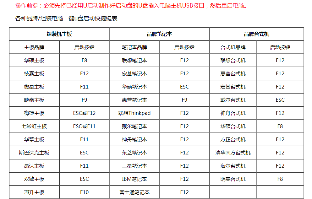 怎么进入u盘装机系统