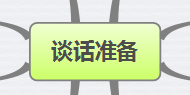 XMind 6中的画布属性解析